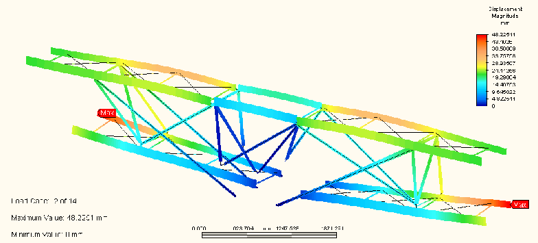 Streamlined Biplane biplane_load-analysis – Streamline Designs, LLC