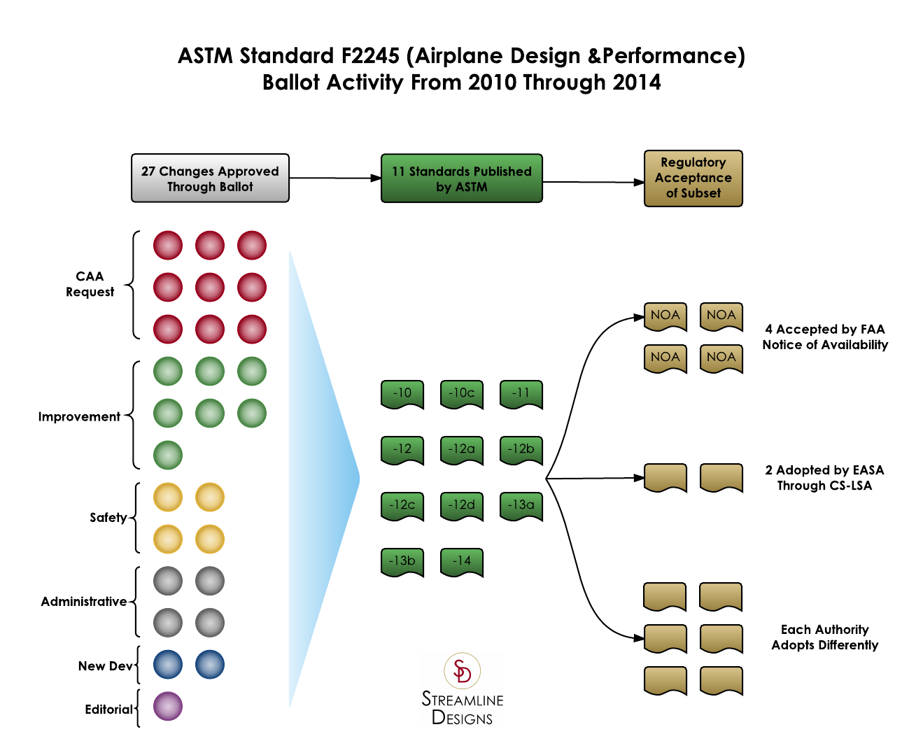  Ballot Fatigue And The LSA Industry Streamline Designs LLC